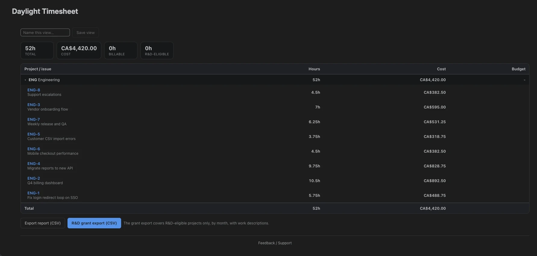 Daylight Reports in Jira showing hours and costs by issue, with CSV and R&D grant exports.