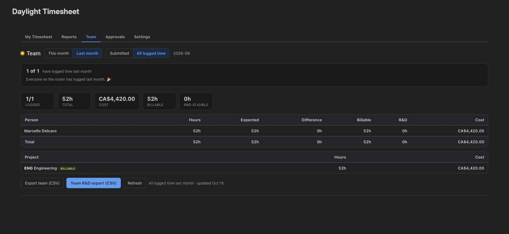 Daylight Team report in Jira showing monthly hours by person and project, coverage, and CSV exports.